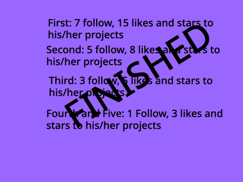 FINISHED