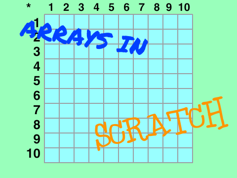 Arrays in Scratch!