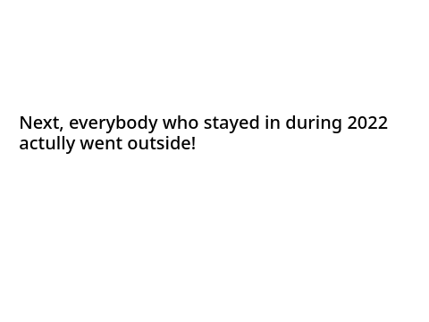 How 2023 Went