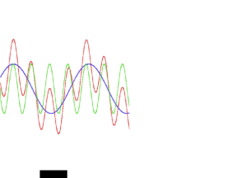 FM Wave addition engine 2-Phase