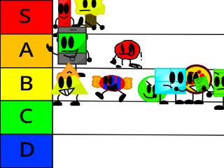 The Most Average CBCOS Tier List Ever