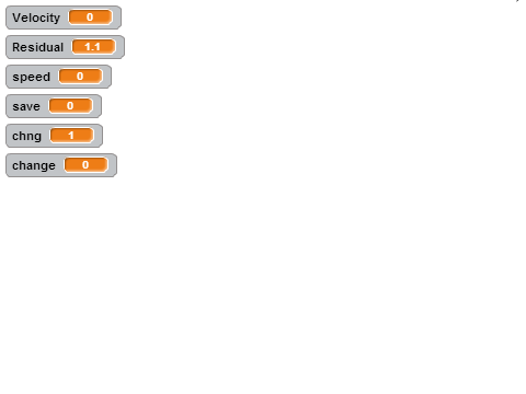 Test-Movement