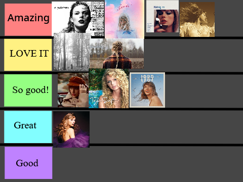 Taylor Swift #RankingOfTheAlbums