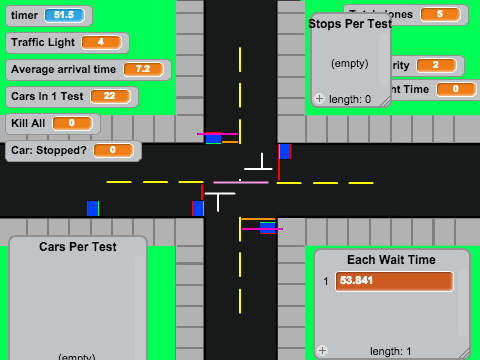 Traffic Motion Sensing, Prioritized Edition.