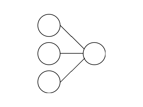 Perceptron