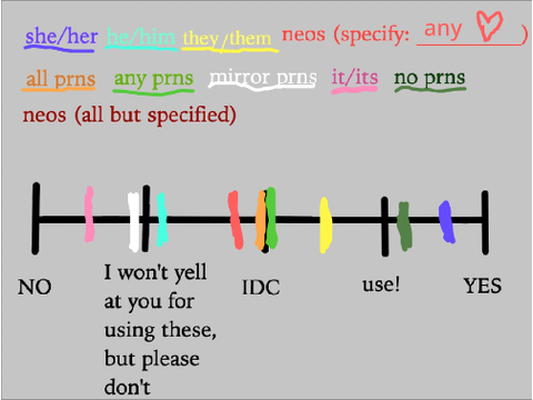 Pronoun Chart Ead's version