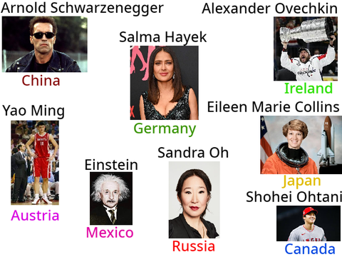 Celebrities 