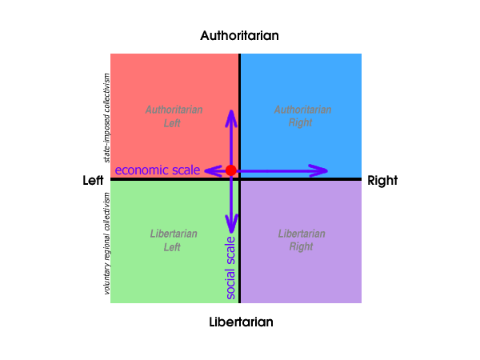 Where Kavachia stands politically