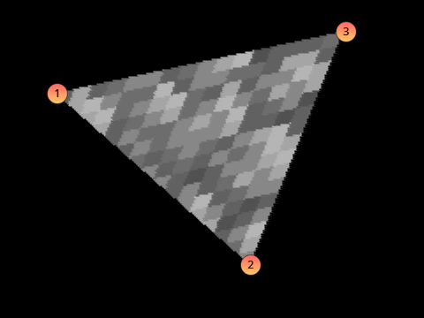 Blazing Fast 3d Scanline triangle rasterizer