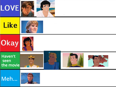 Ranking Disney Princes.