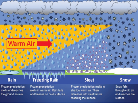 Winter Precipitation 2