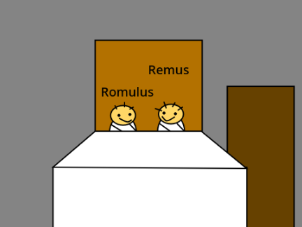 Romulus and Remus in a Nutshell
