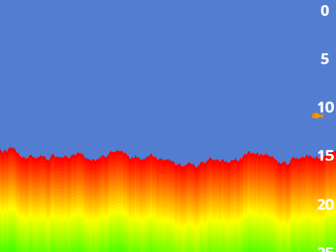 Fishing Sonar