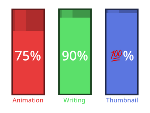 Hot Air Progress Meter