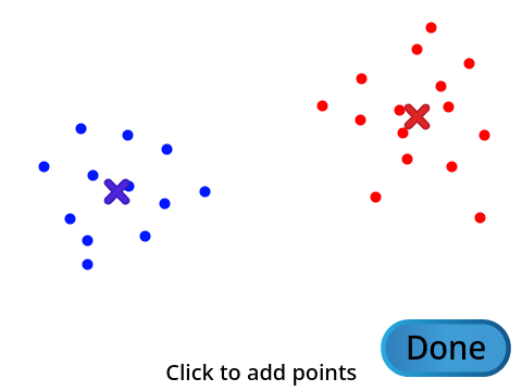 K-means Clustering