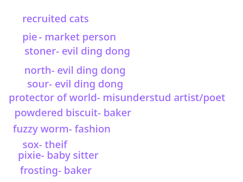 squiggle cat story stuff