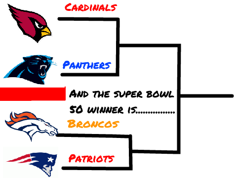 NFL Playoff Bracket Contest