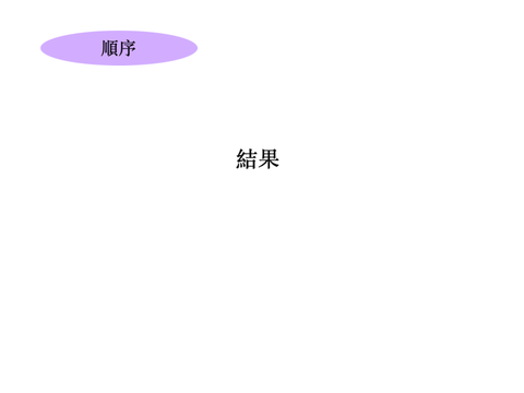 分封制-Questions