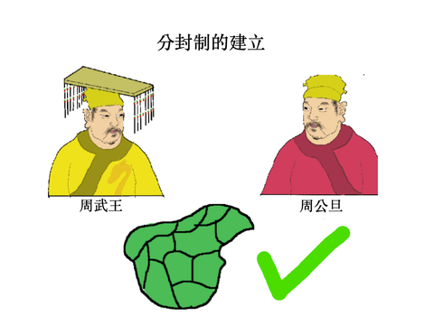 分封制-简体