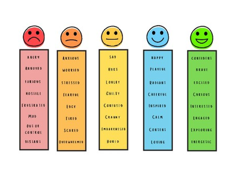 mood thermometer