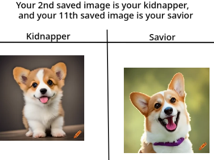 Your 2nd saved image is your kidnapper, and your 11th saved image is your savior