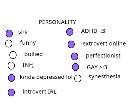 How Obsidian am I?