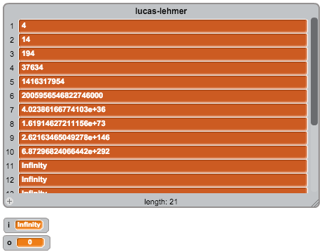 Lucas-Lehmer Numbers