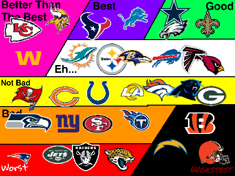 My Opinion On every NFL team Updated week 6