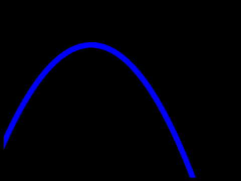 parabola with 3 points