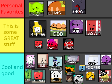 sosc show tierlist