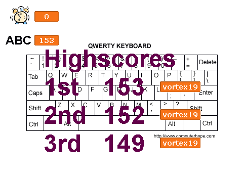 Keyboard Frenzy