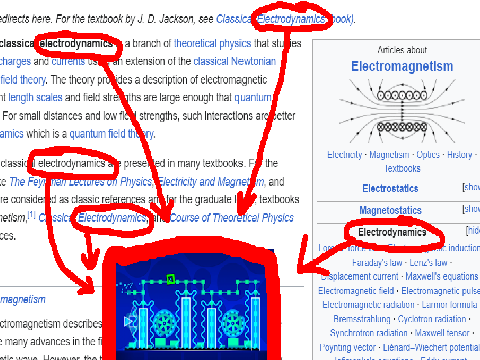 electrodynamix