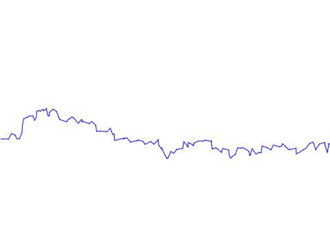 Terrain generrater