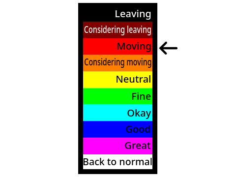 My status