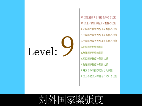 模擬戦用