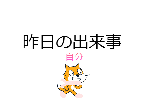 昨日の出来事