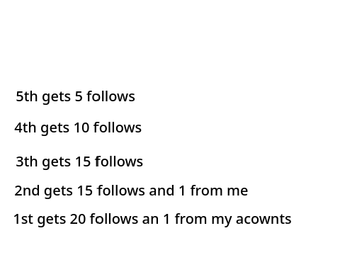 pfp 90+ followers contest (closed)