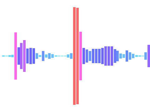 Simple Audio Visualizer