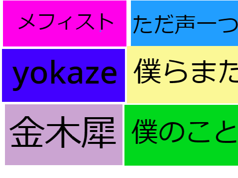 学校の宿題なんとなくアップしてみたwww