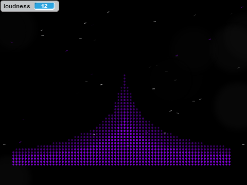 Sonousik Visualizer