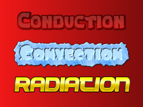 Conduction, Convection, and Radiation