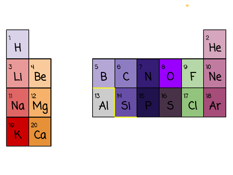 Interactive Periodic Table