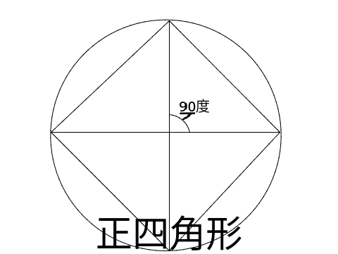 正四角形