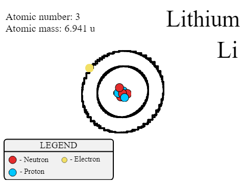 Lithium atom