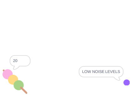 Noise Detector Test