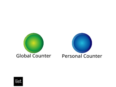 Counter