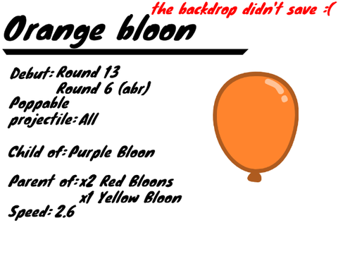 Fan-made bloons (Btd 6)