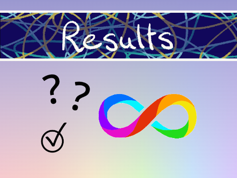 Neurodiversity Survey Results (In Progress)