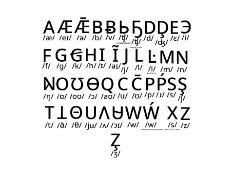 My own alphabet that just sucks.