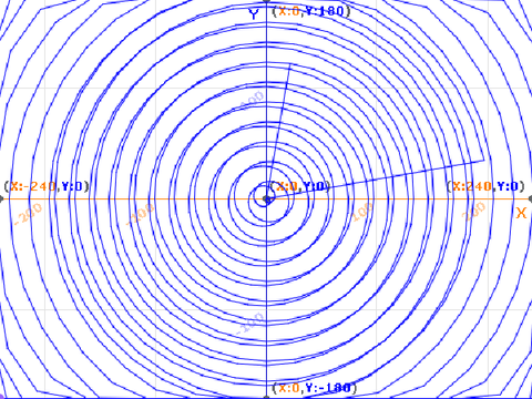 Trigonometry